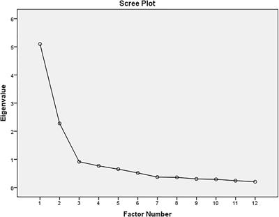 Validation of the Italian Tinnitus Questionnaire Short Form (TQ 12-I) as a Brief Test for the Assessment of Tinnitus-Related Distress: Results of a Cross-Sectional Multicenter-Study